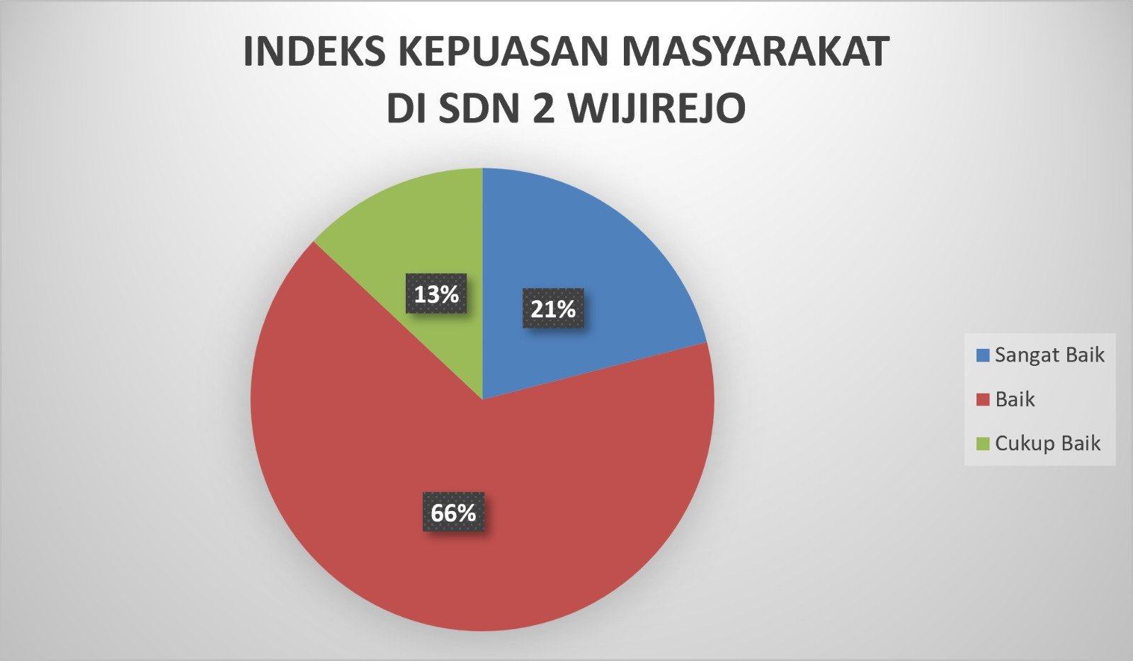 Standar Pelayanan Sekolah Dasar Negeri 2 Wijirejo